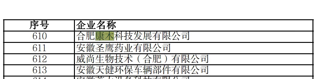 喜报丨江南·体育官方网站荣获2023年度安徽省“专精特新”中小企业称号